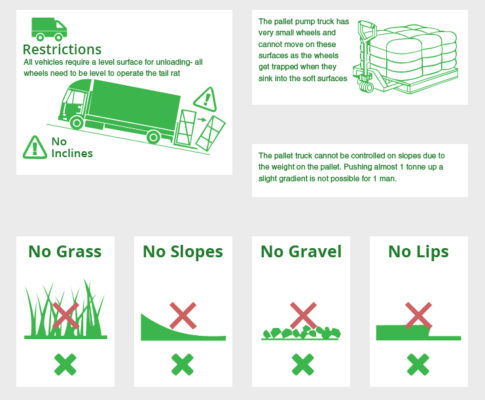 firewood kerb side delivery terms